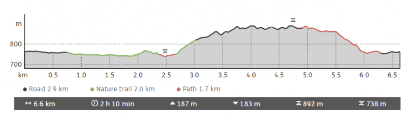  Hiking route profile